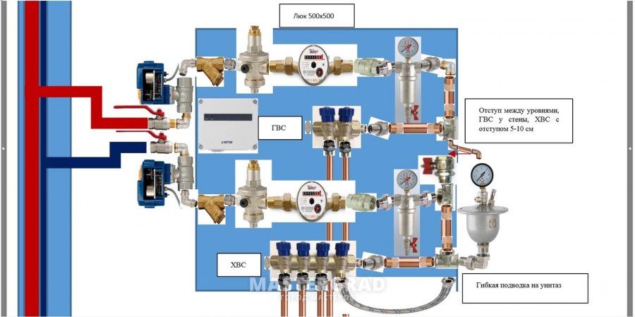 Коллекторный узел водоснабжения в квартире схема