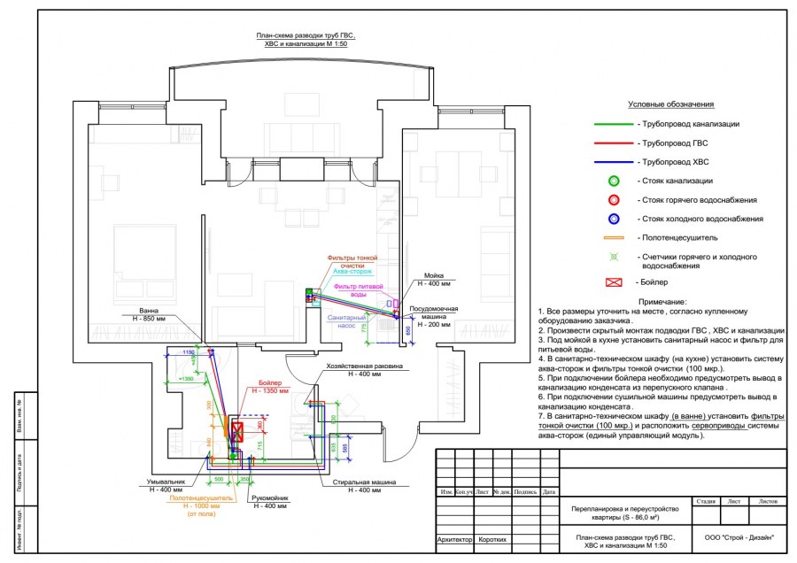 Схема ХВЗ,гвз квартиры