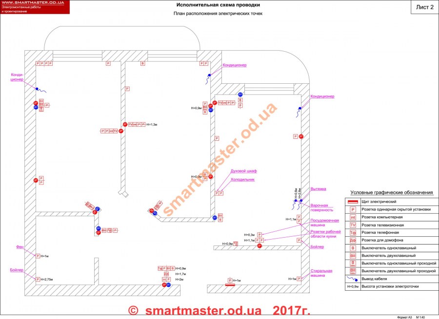 Исполнительная схема электрика