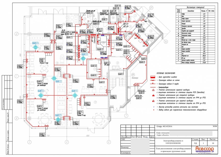 Электрооборудование для ресторана