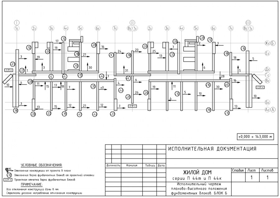 Исполнительная документация в строительстве чертежи