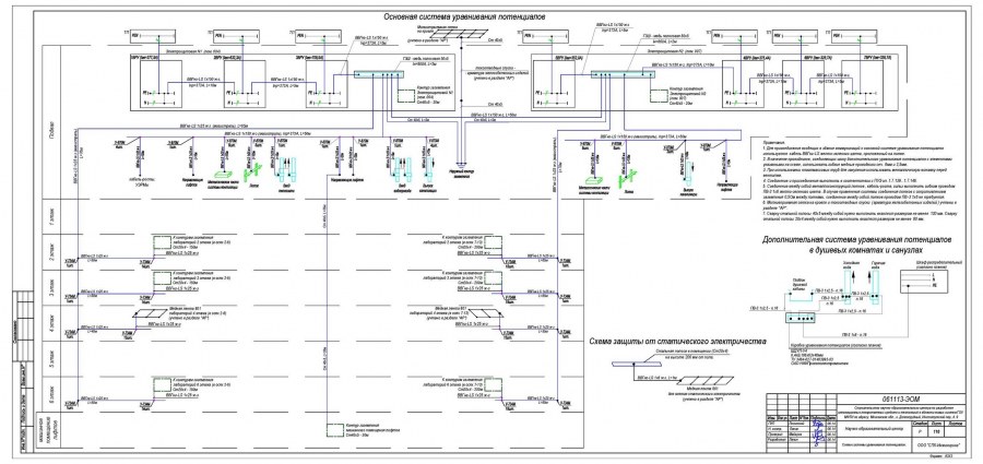 Схема заземления и уравнивания потенциалов
