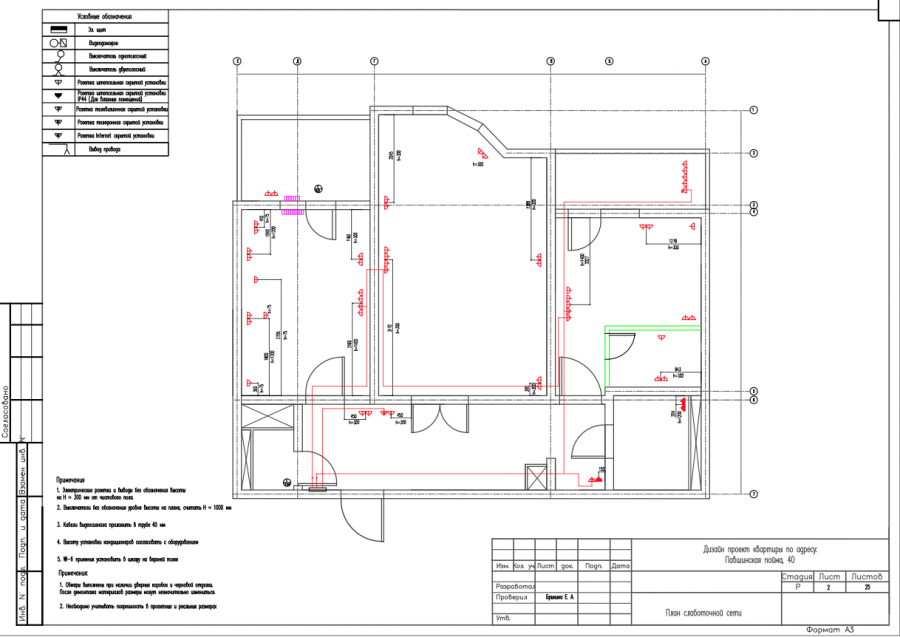 Исполнительная документация по СКУД
