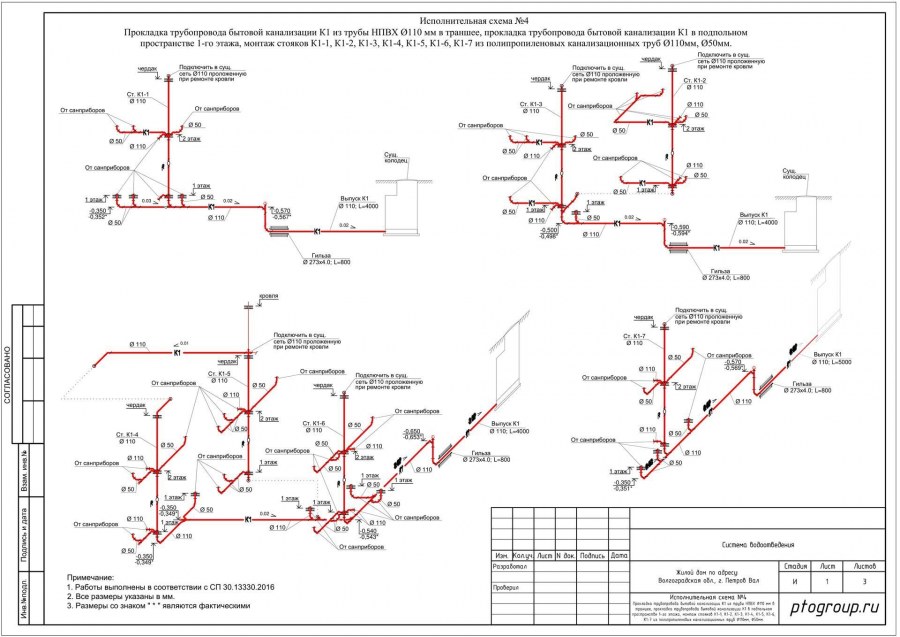 Исполнительная схема прокладки труб канализации