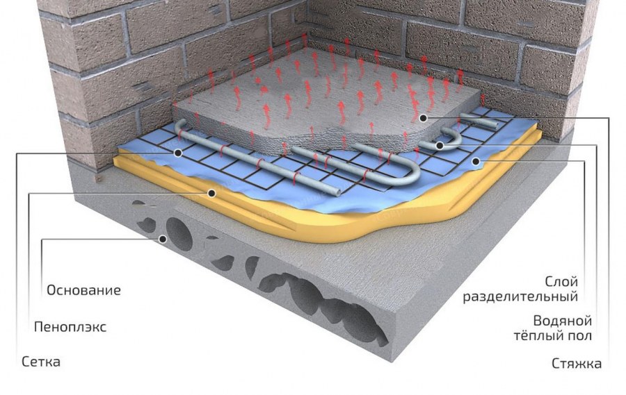 Плавающий пол ТЕХНОНИКОЛЬ