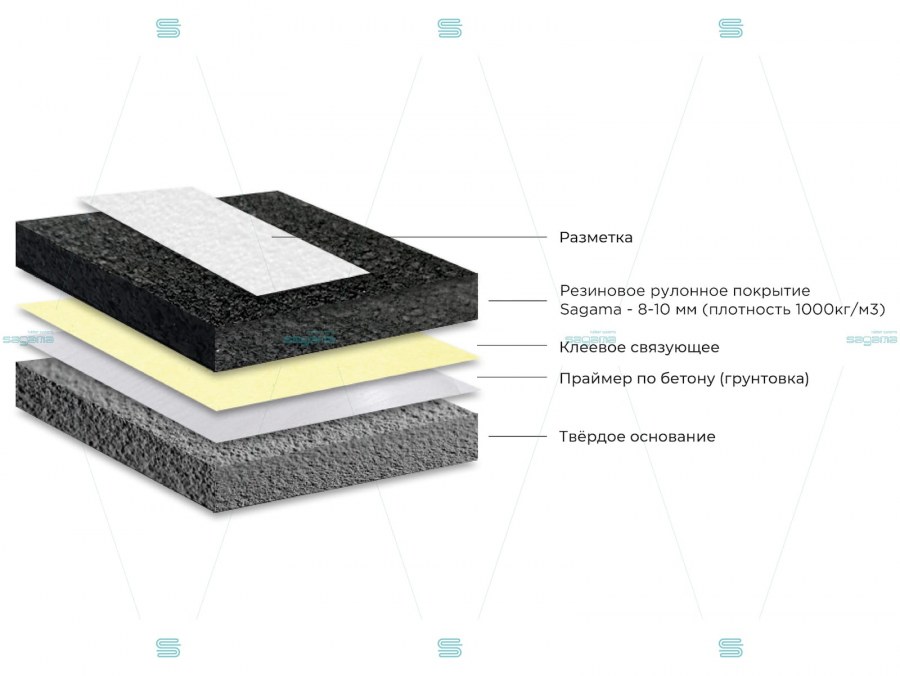 Основание под покрытия «спорт» (резиновая крошка фракции 1-3 мм)