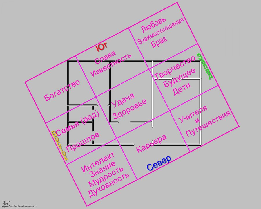 Квадрат Багуа фен шуй