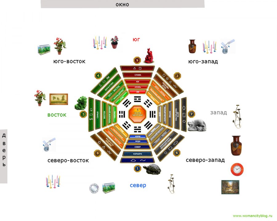Фэн шуй Северо Запад цвета