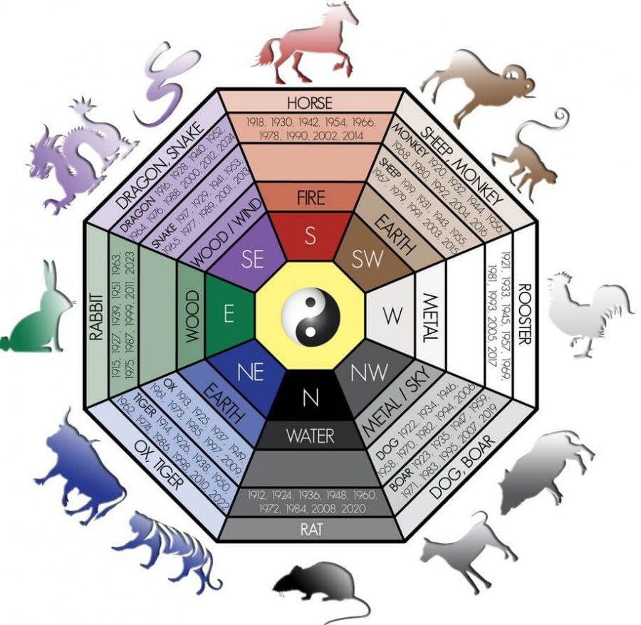 Цвета в доме по фен шуй