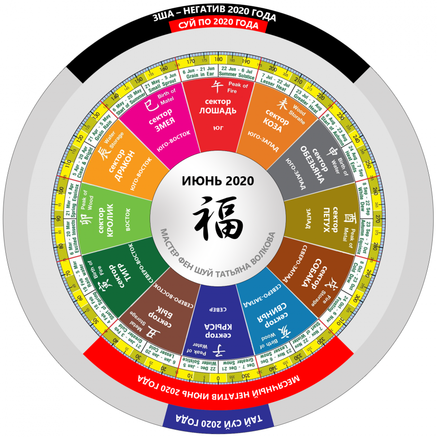 Элементы по фэн-шуй