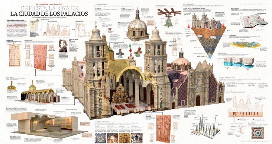 Архитектурная инфографика