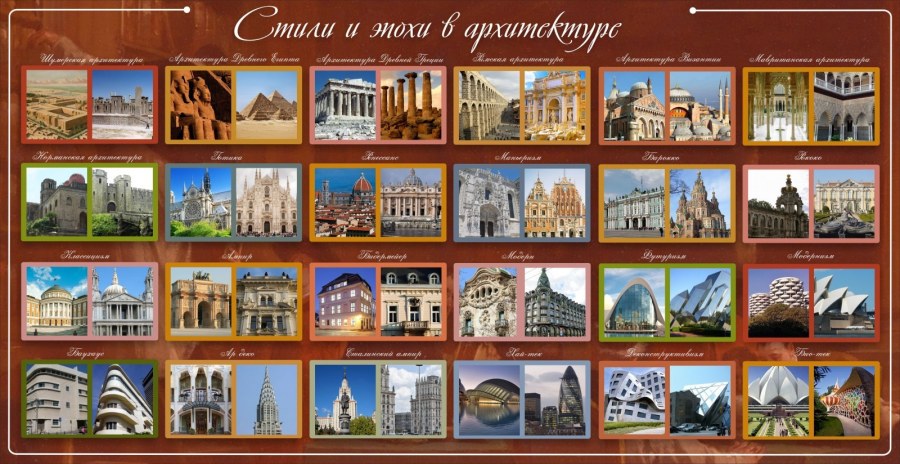 Стили архитектуры для дошкольников