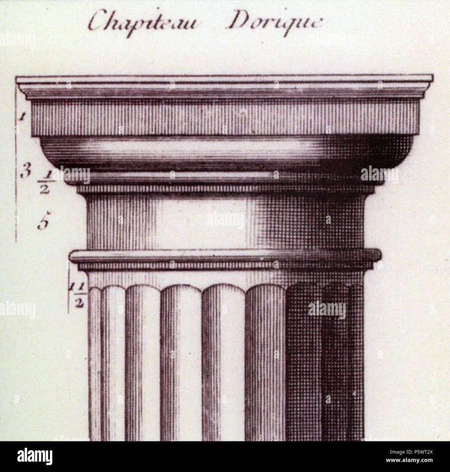 Архитектурные стили в истории России