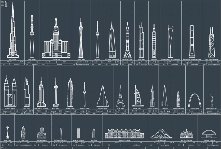 Андреа Палладио палаццо