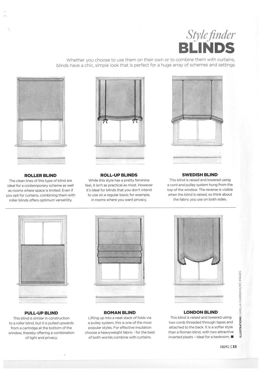 Шторы чертеж