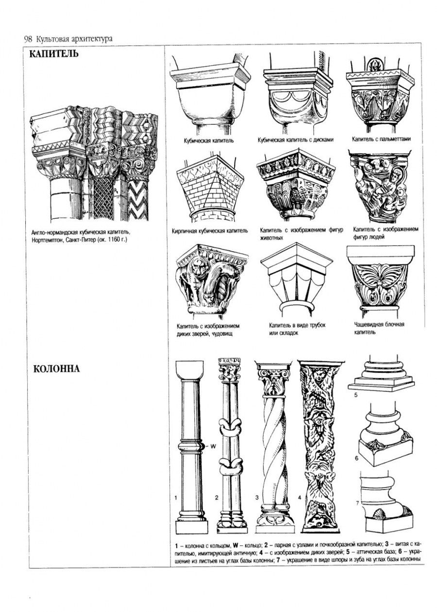 Энциклопедия архитектурных стилей Вильфрид Кох