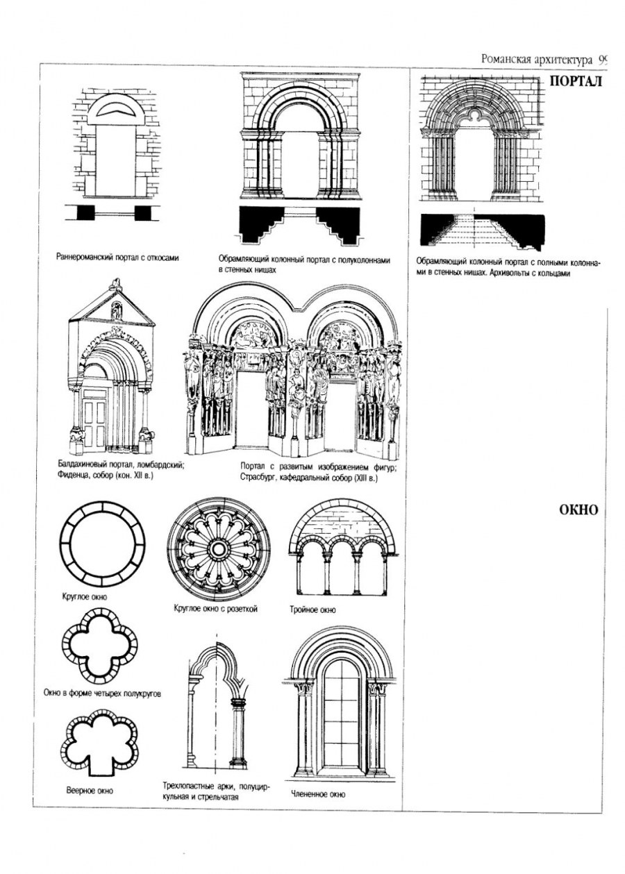 Энциклопедия архитектуры и дизайна