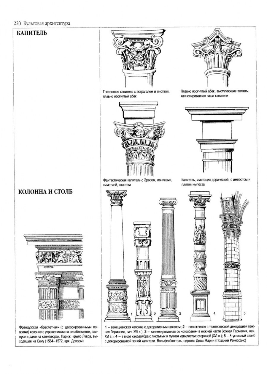 Архитектурная энциклопедия 18 века