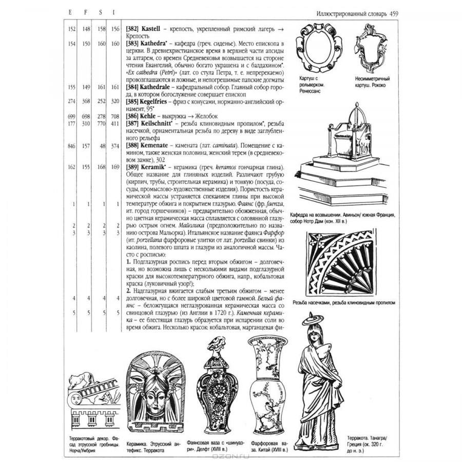 Кох энциклопедия архитектурных стилей