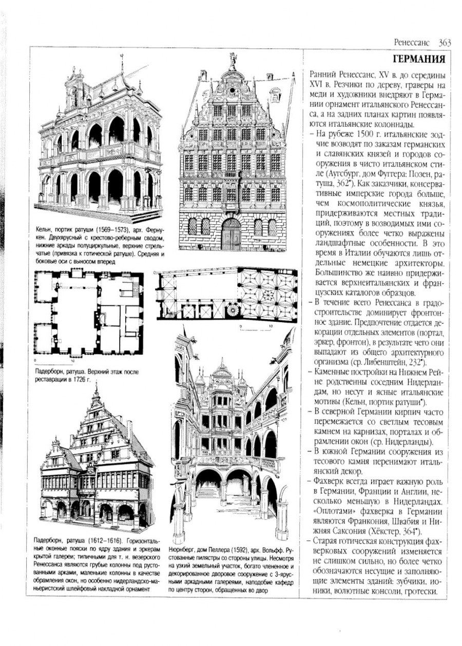 Архитектурный словарь с картинками