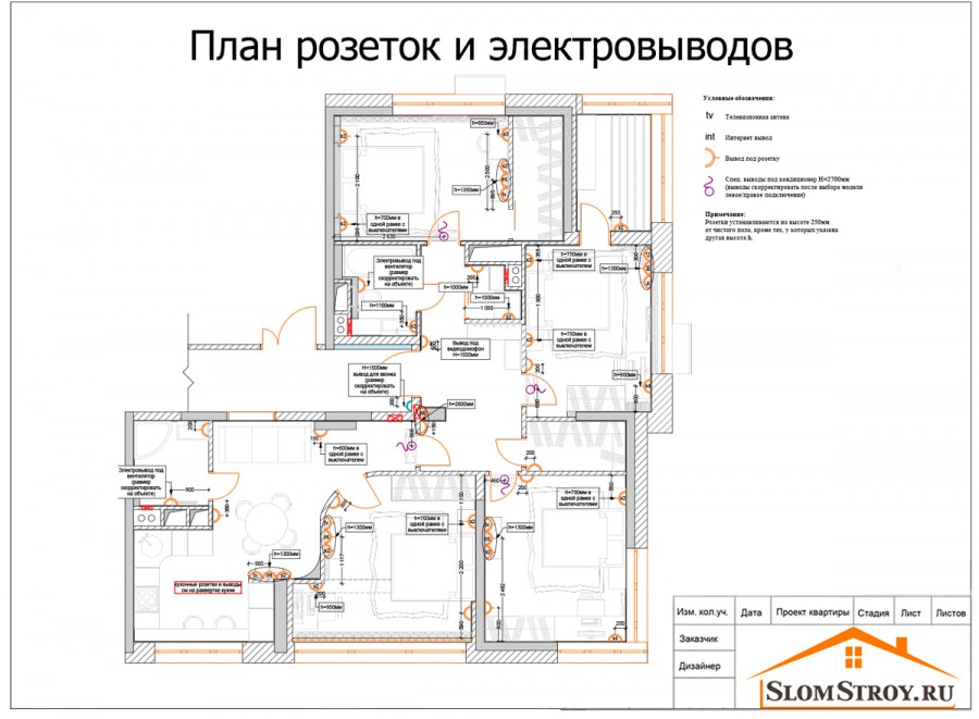 План розеток и выключателей в квартире
