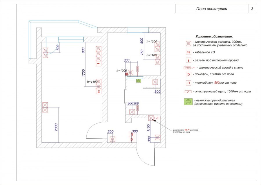 Разводка слаботочки в квартире схема