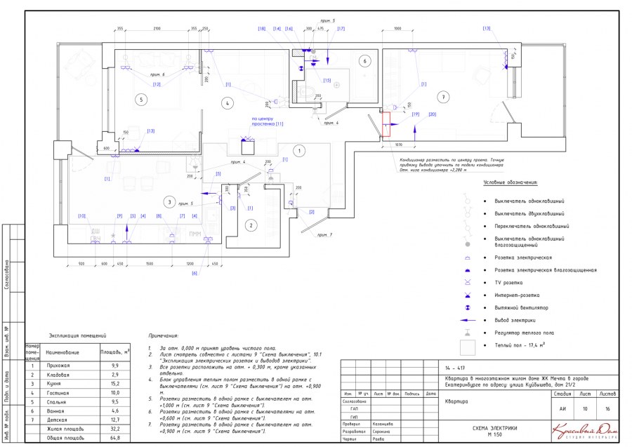 План по Электрике
