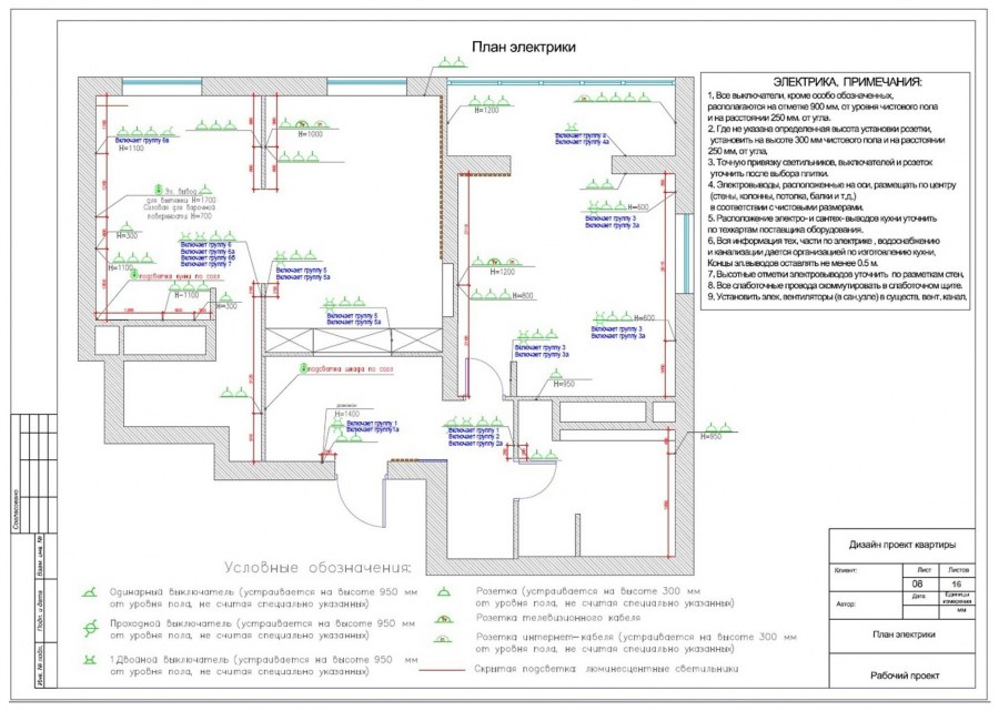 Диммер на плане электрики