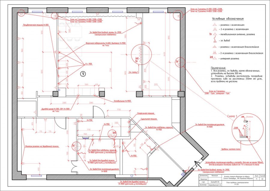 План розеток чертежи дизайнера