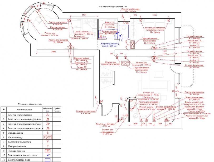 План электрики в магазине