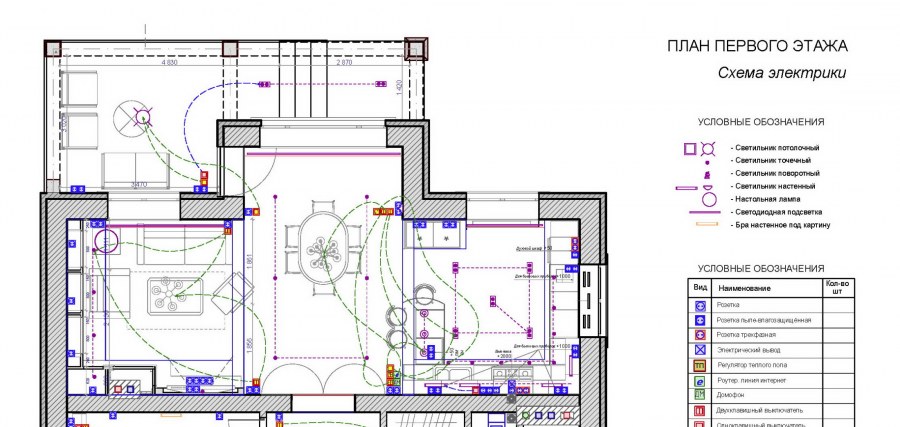 Электрика на плане обозначения