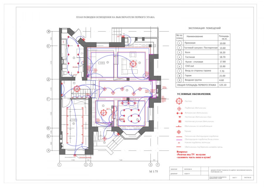 Рабочие чертежи дизайн проекта