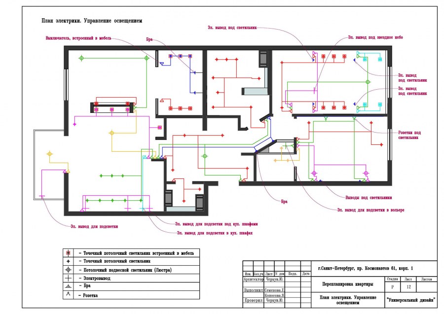 Схема электропроводки дизайн проект