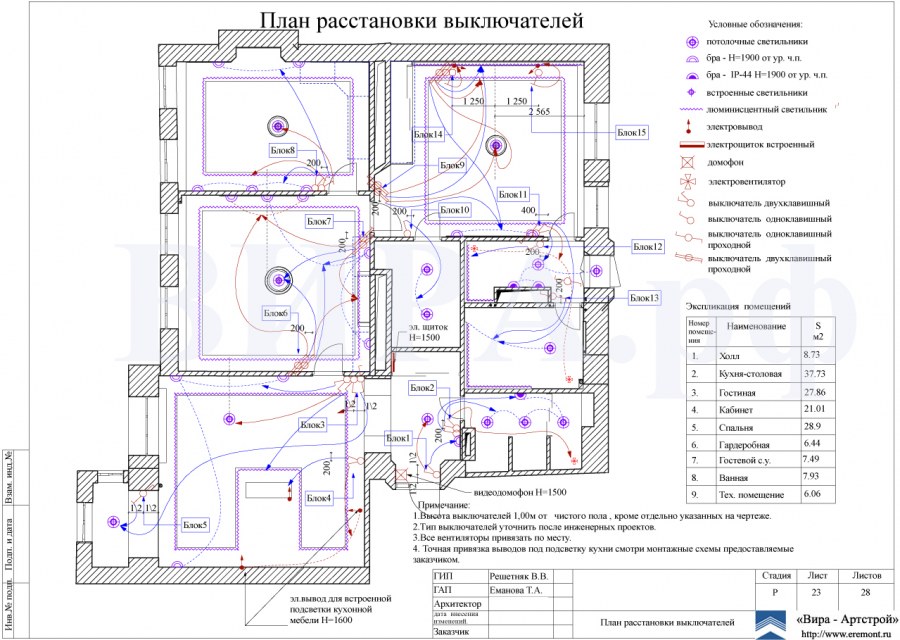 Обозначения на схеме электропроводки квартиры