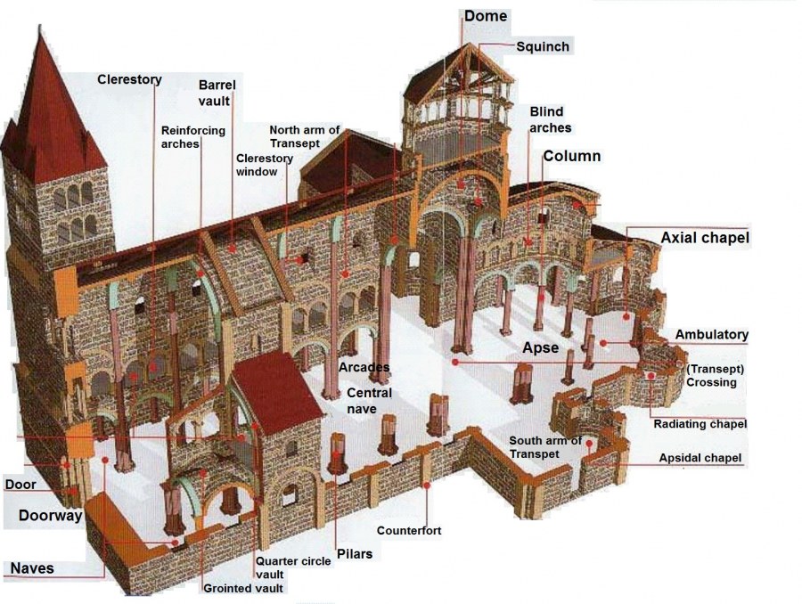 Романский храм базилика