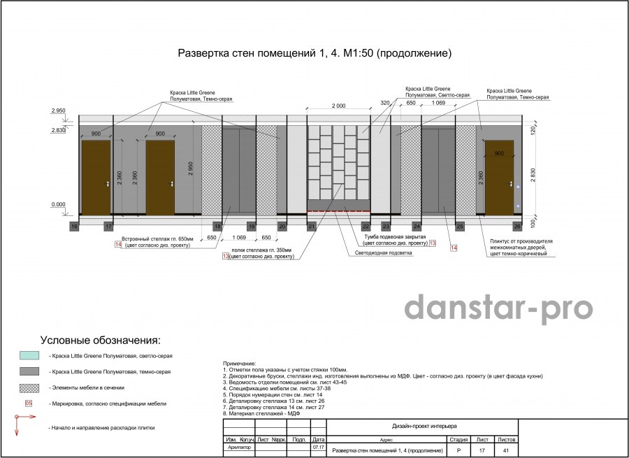 Цветные развертки стен
