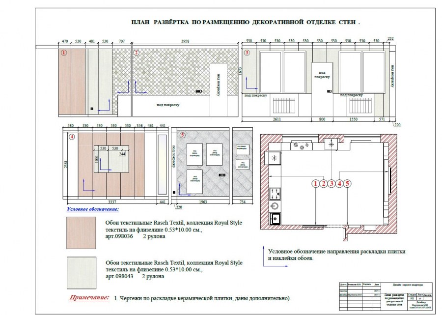 Развертка стен храма
