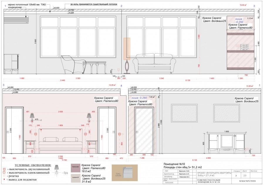 Развертка стен Примечания