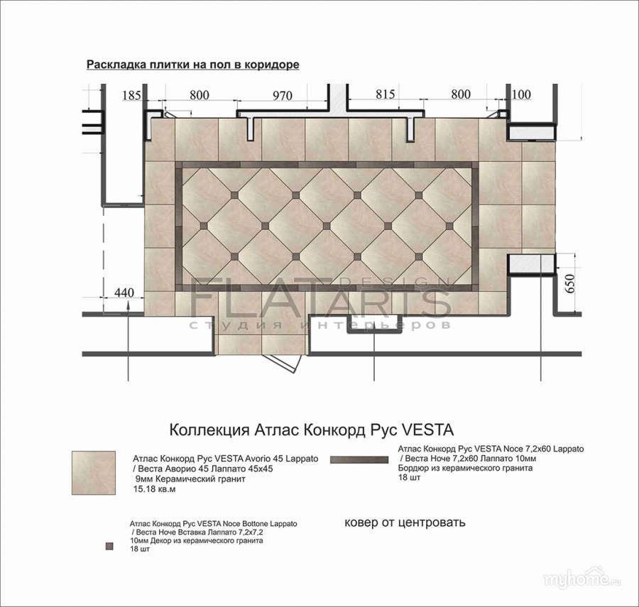 Раскладка керамогранита 60х60 схема