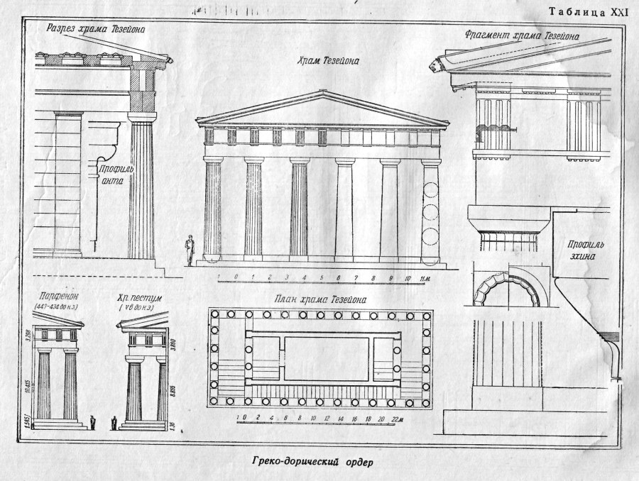 Михаловский архитектурный формы античности