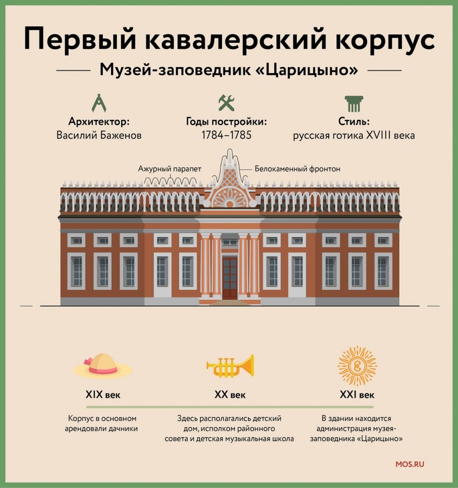 Третий Кавалерский корпус Царицыно внутри