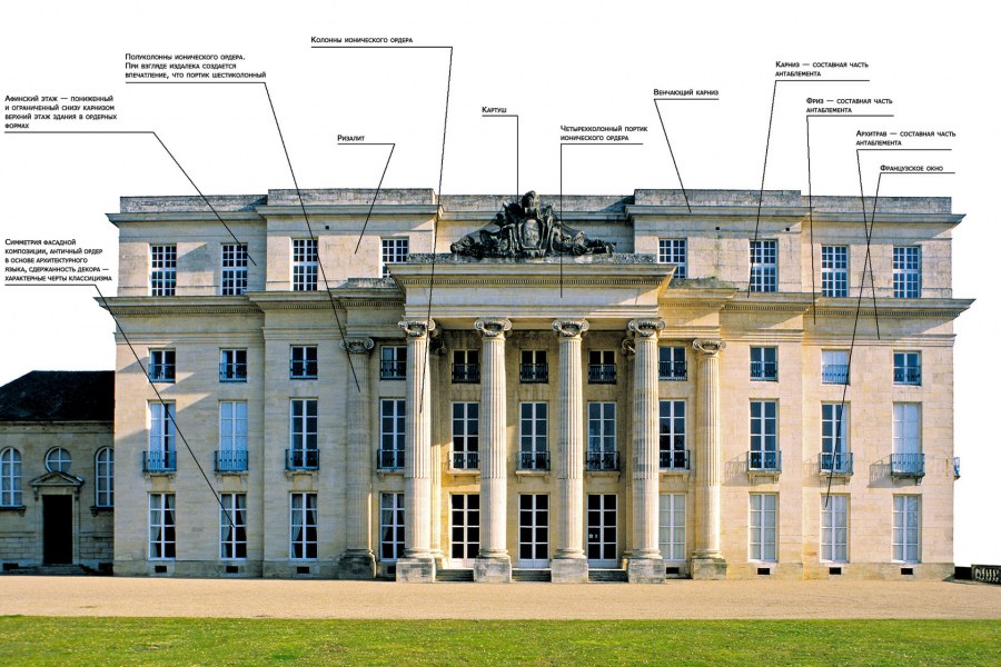 Техника четырехколонного дома
