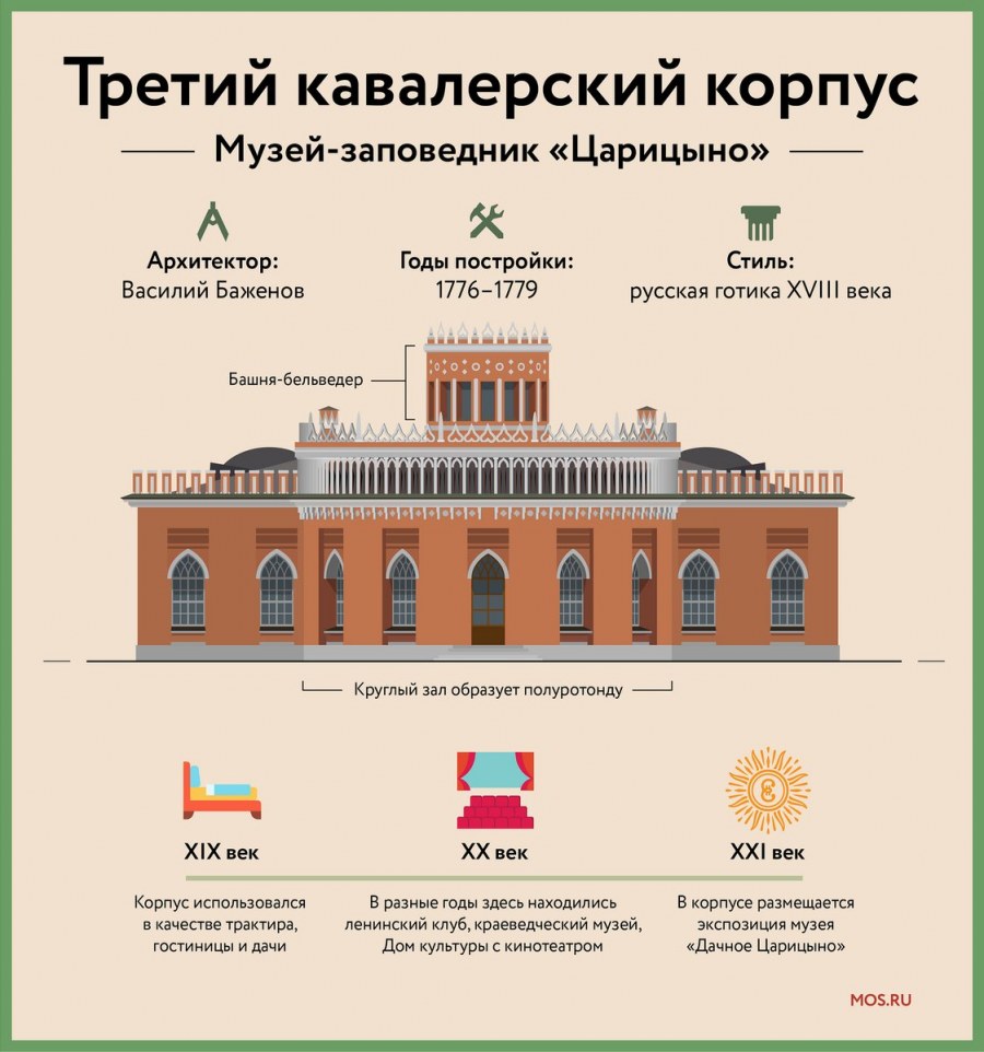 Царицыно инфографика