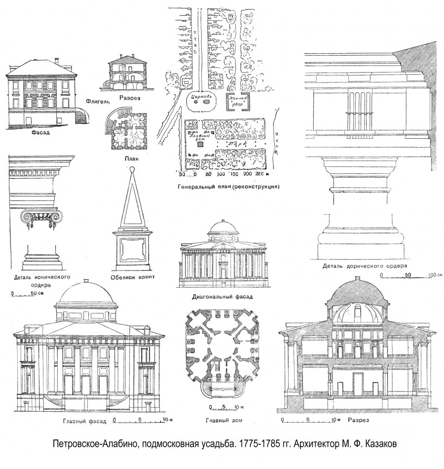 Усадьба Петровское-Алабино чертежи