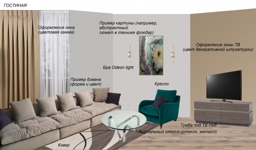 Инсайты примеры для диванов