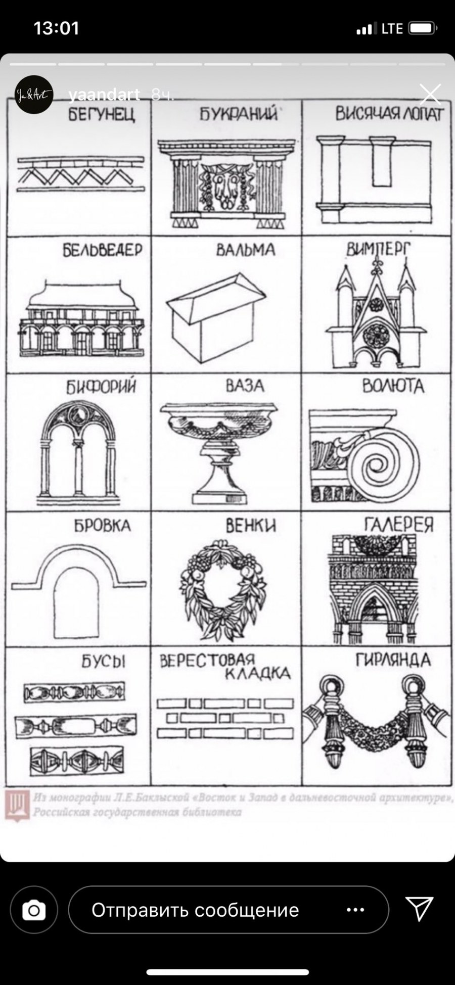 Архитектурные стили таблица с картинками