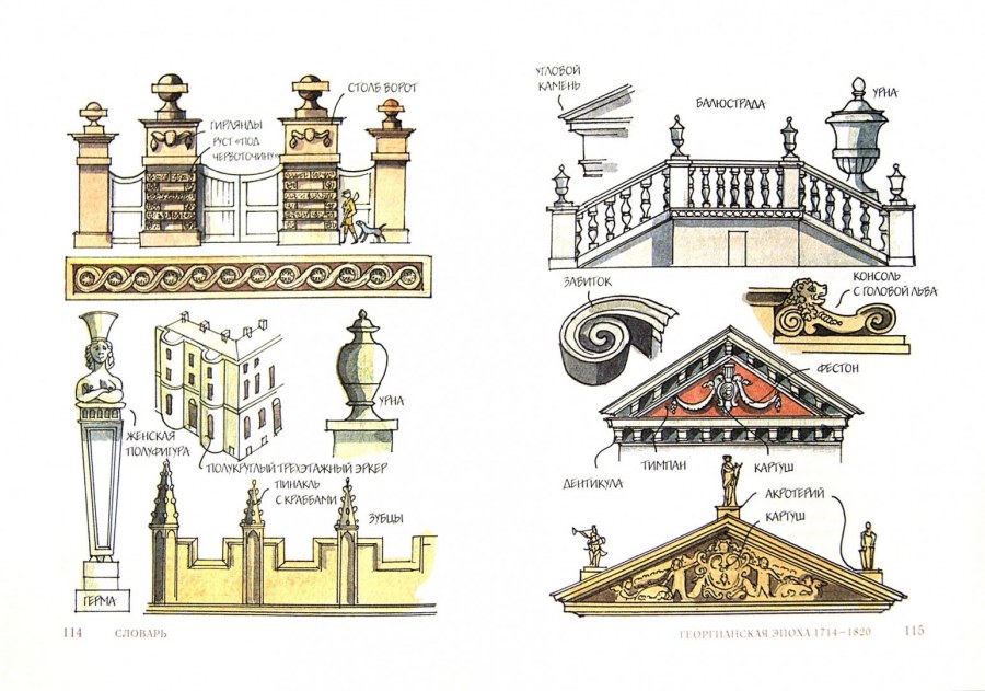 Готика архитектура чертежи