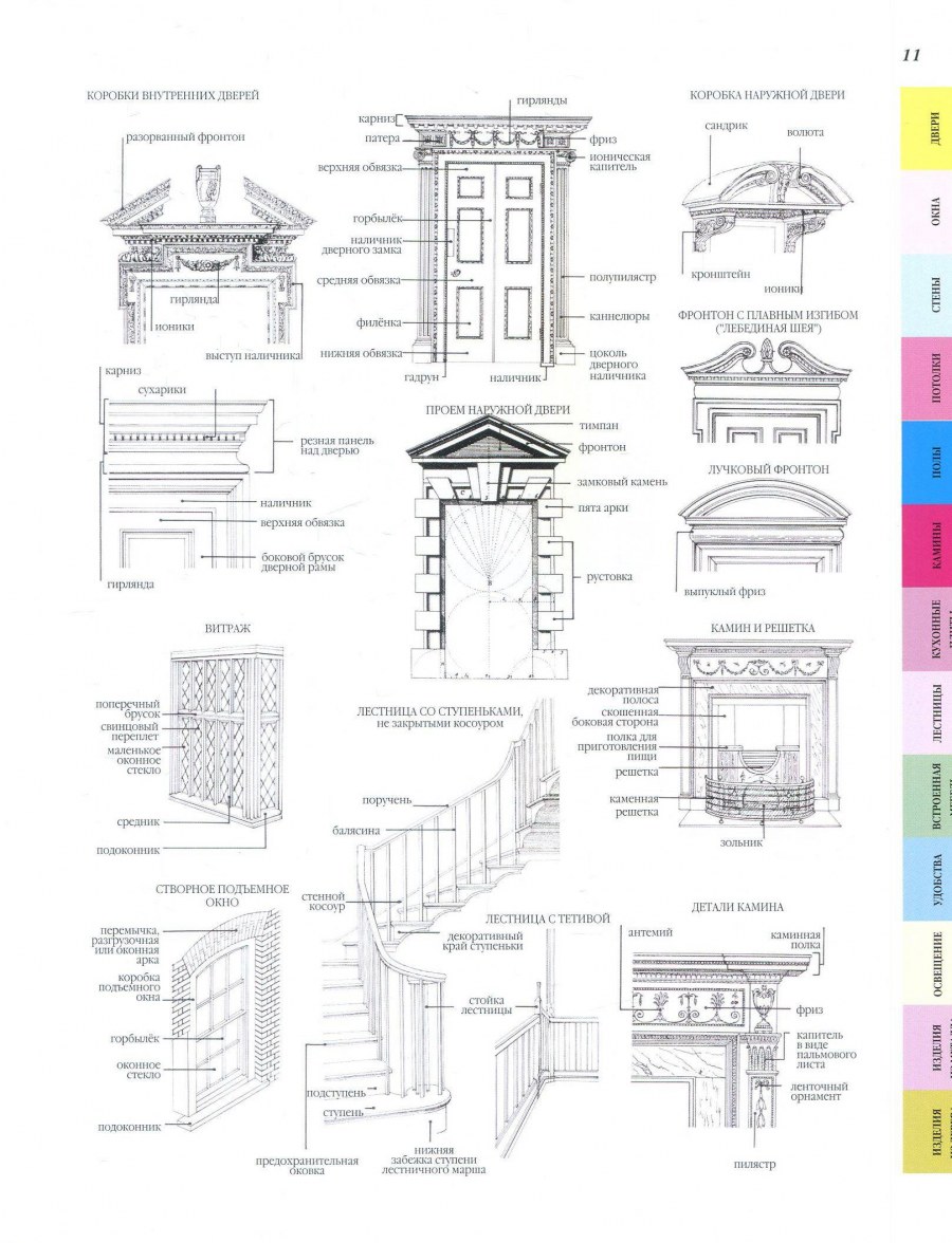 Энциклопедия архитектурных стилей