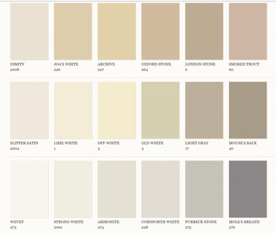 Краска Dulux белые оттенки