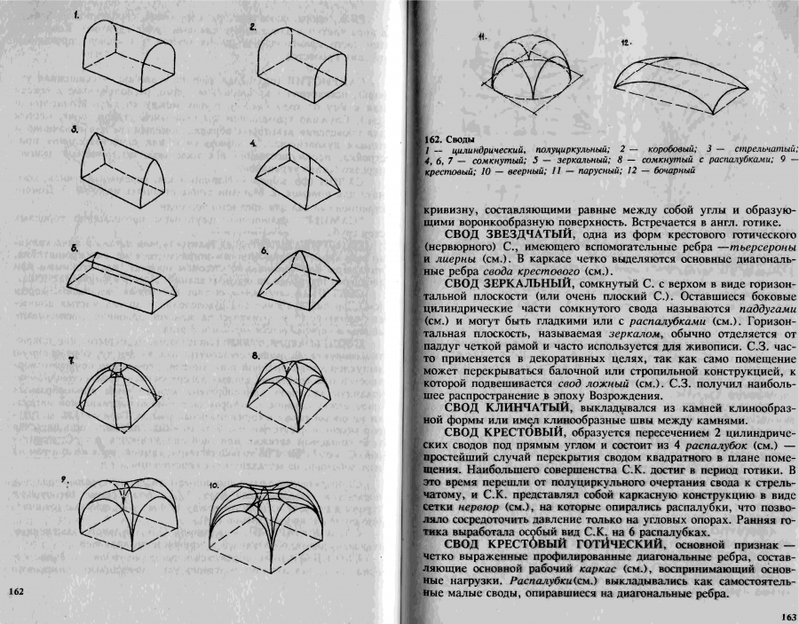 Площадь крестового свода